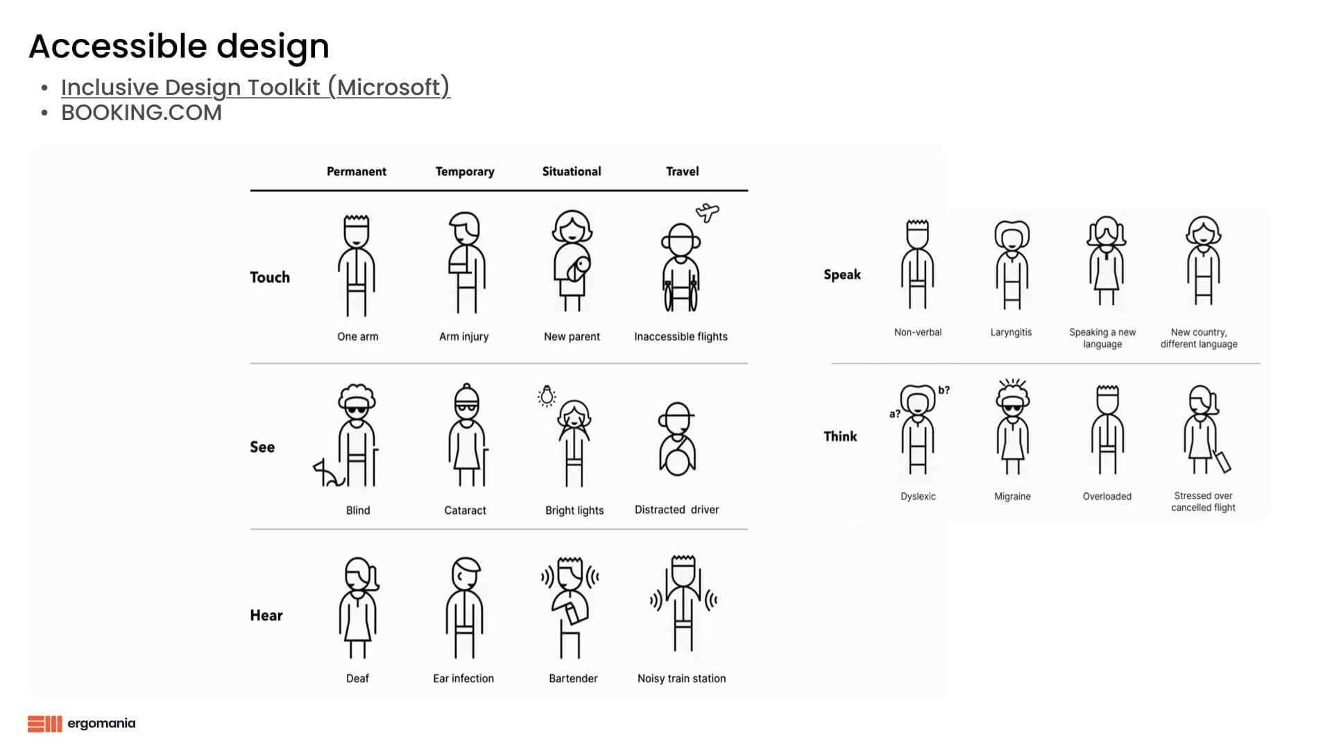 A Microsoft kategóriái az Inclusive Design toolkitjükben